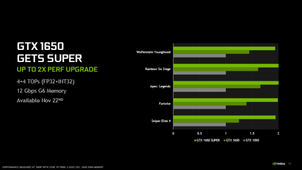 Обзор видеокарты NVIDIA GeForce GTX 1650 SUPER: вот так бы сразу