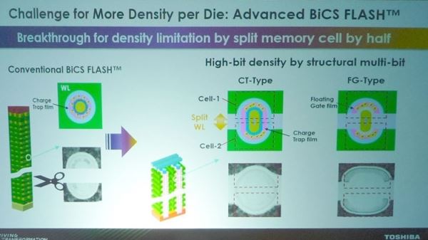 Toshiba предлагает технологию, которая бесплатно удвоит ёмкость флеш-памяти