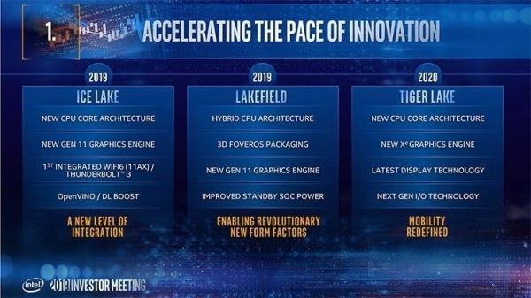 Официально: 10-нм процессоры Intel Tiger Lake будут представлены в четвёртом квартале 2020 года