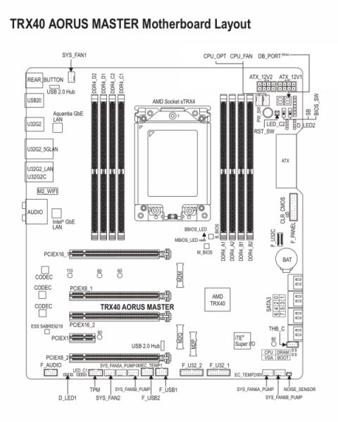 Материнская плата Gigabyte TRX40 Aorus Master как образец платформы для Ryzen Threadripper третьего поколения