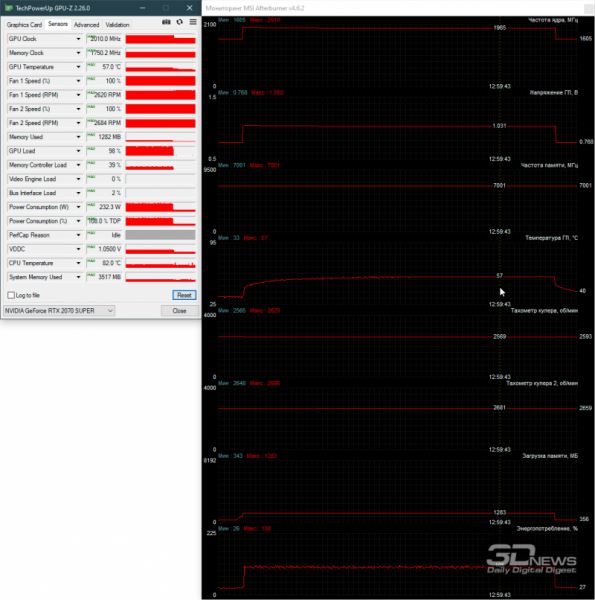 Обзор видеокарты MSI GeForce RTX 2070 SUPER Gaming X: минус 33 миллиметра и 110 граммов