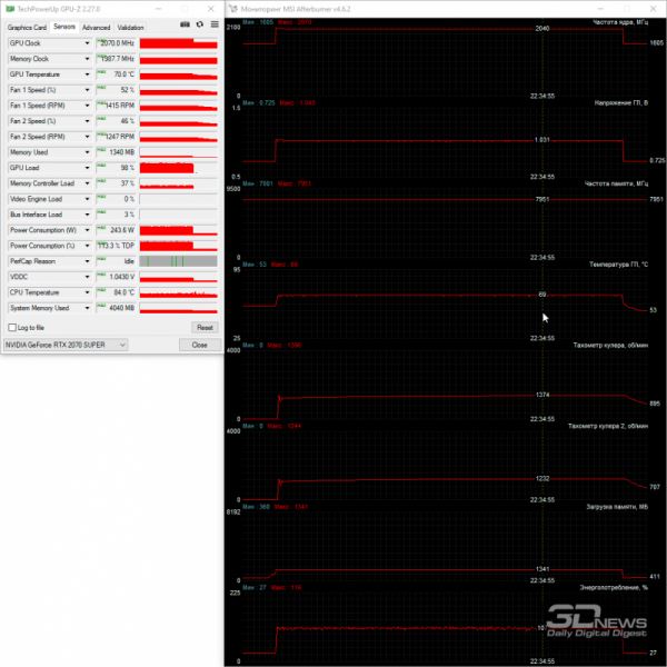 Обзор видеокарты MSI GeForce RTX 2070 SUPER Gaming X: минус 33 миллиметра и 110 граммов