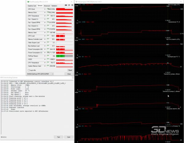 Обзор видеокарты MSI GeForce RTX 2070 SUPER Gaming X: минус 33 миллиметра и 110 граммов