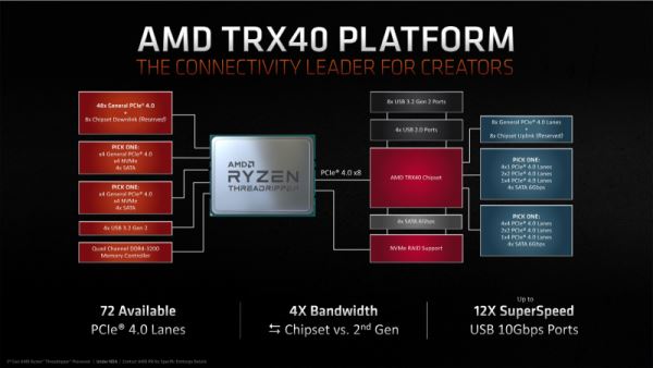 Материнская плата Gigabyte TRX40 Aorus Master как образец платформы для Ryzen Threadripper третьего поколения