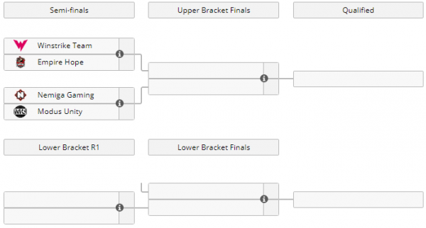 [Dota 2] Winstrike Team сразится с Empire Hope в первом матче закрытых отборочных на Parimatch League Season 2
